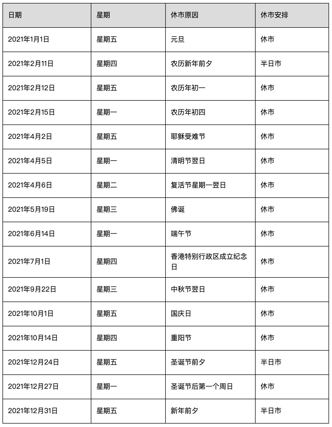 2021 年港股休市日历/港交所假期/港股交易时间/盘前盘后竞价时间- 唐大牛-唐大牛