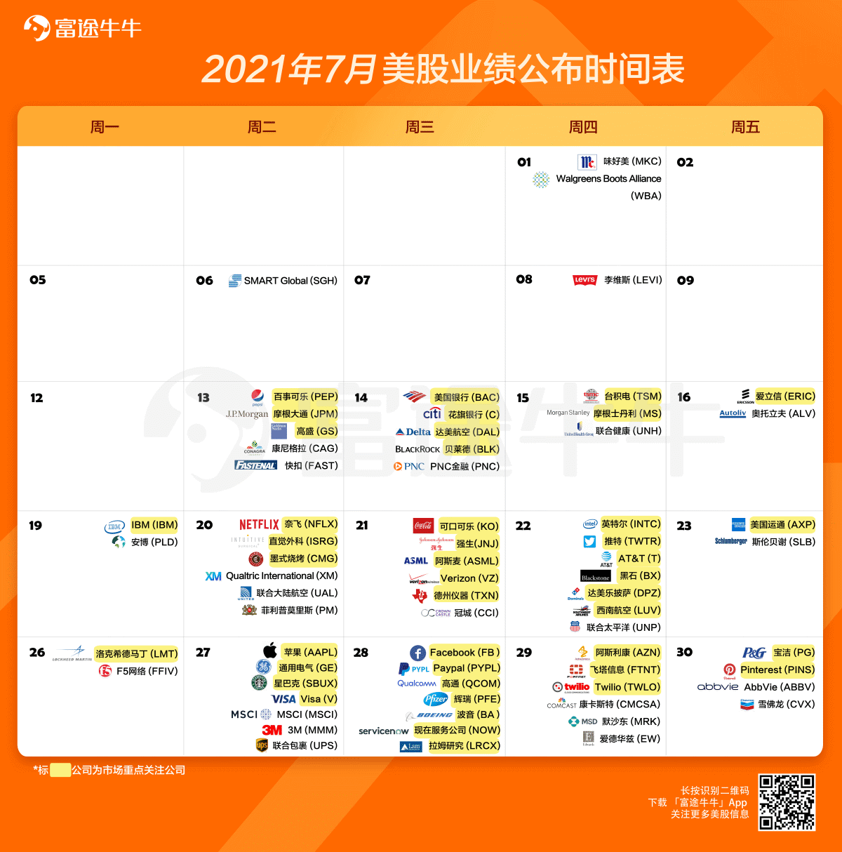 财报日历| 7月美股重要财报（百事可乐，花旗，台积电，摩根士丹利） - 唐大牛-唐大牛