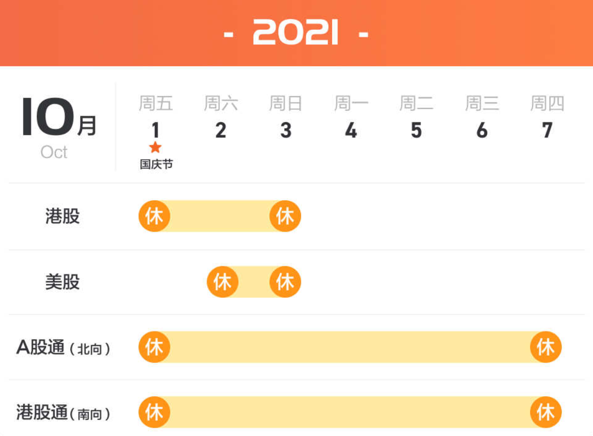 国庆休市日历| 港股休市3日，A股连续休市7日- 唐大牛-唐大牛